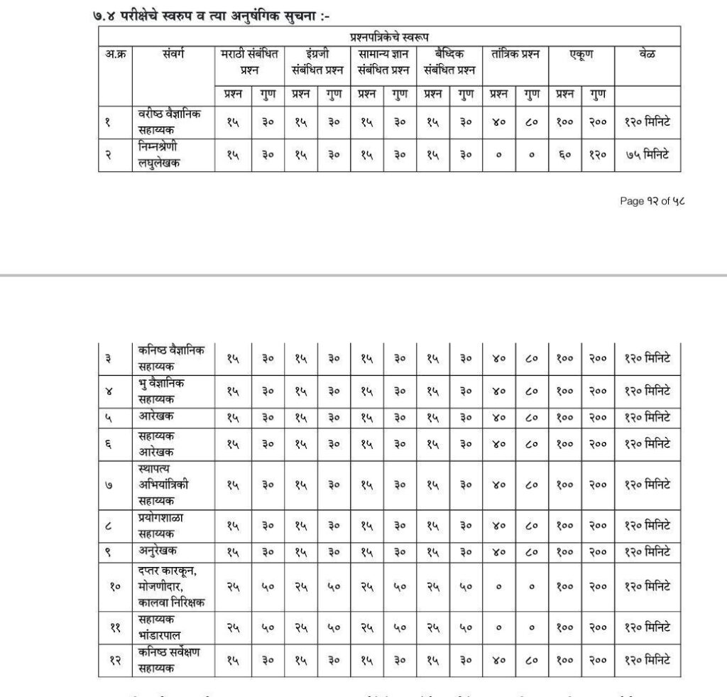 Jalsandharan Vibhag Bharti Exam Pattern for Group C and Group B 2023