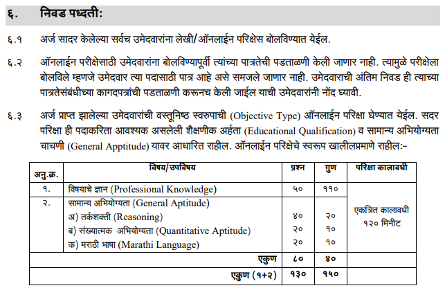 Mahapareshan Tanklekhak Exam Pattern 2023