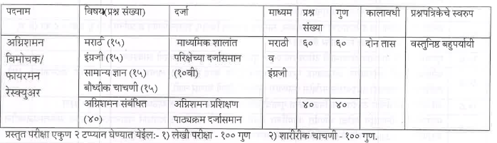 PCMC Agnishaman Vimochak Exam Pattern 2024