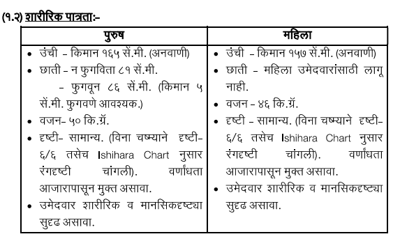 Panvel Mahanagarpalika Agnishamak Physical Criteria