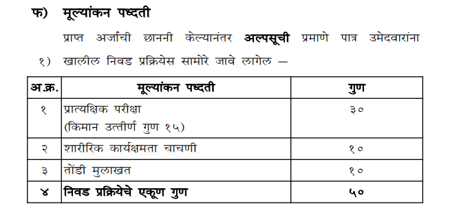 Bombay High Court Sweeper Syllabus and Exam Pattern 2024