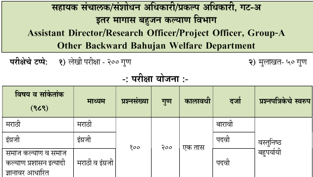MPSC Other Backward Bahujan Welfare Department Syllabus in Marathi