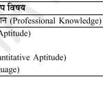 Mahavitaran Vidyut Sahayyak Syllabus PDF