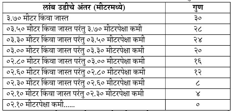 PSI MPSC Revised Physical Criteria