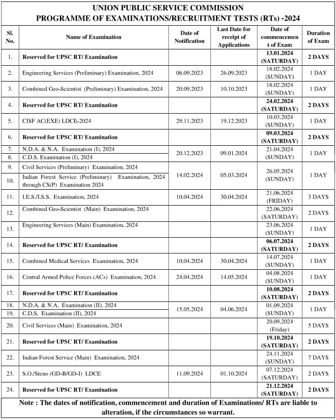 UPSC 2024 Exam Schedule