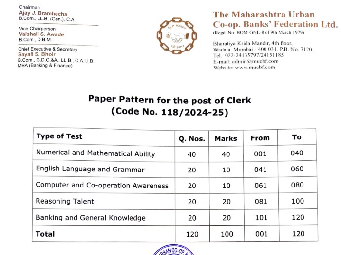 Exam Pattern For Satana Merchants Co-op Bank Bharti Exam