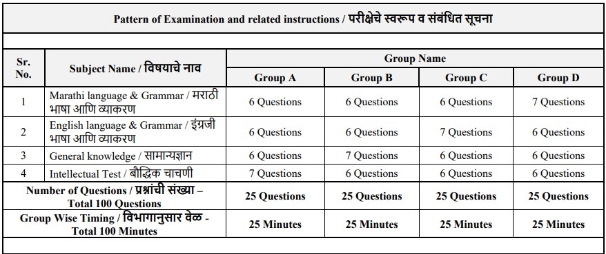 BMC Exam Group level timer Information