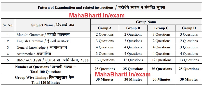 MahaBharti.in/exam