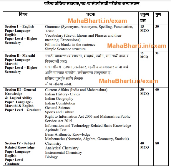 FDA Senior Technical Assistant Syllabus