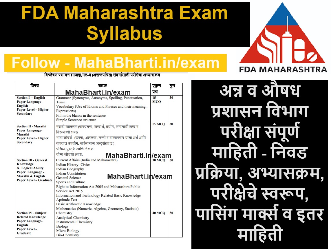 FDA Maharashtra Exam Pattern and Syllabus
