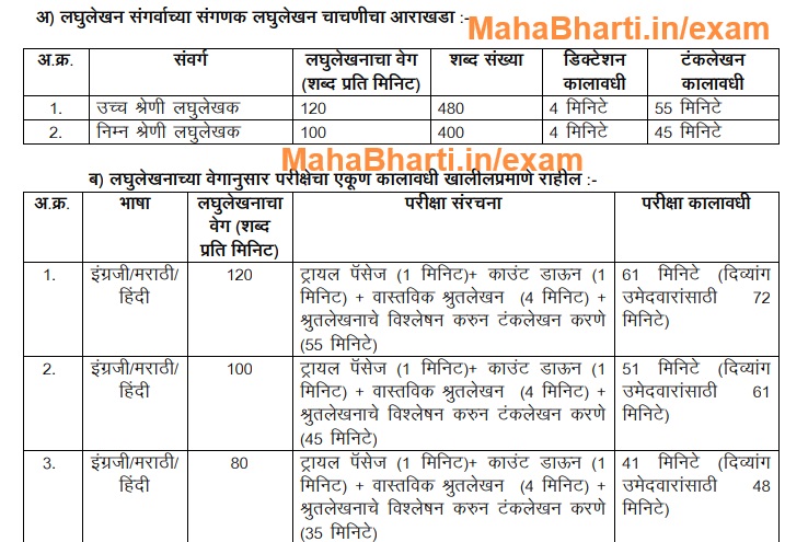 Maha Forest Steno Exam Skill Test Pattern