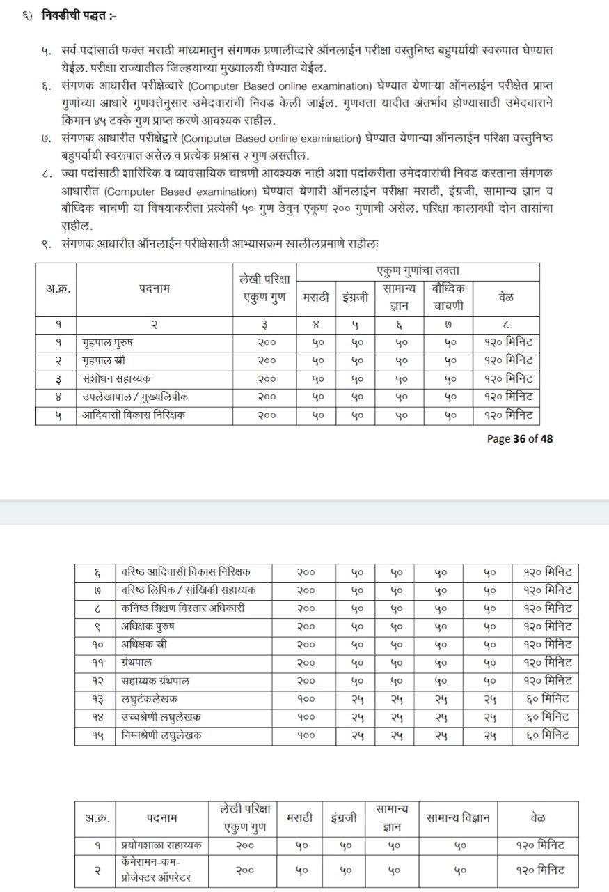 Adivasi Vikas Vibhag Syllabus 2025 