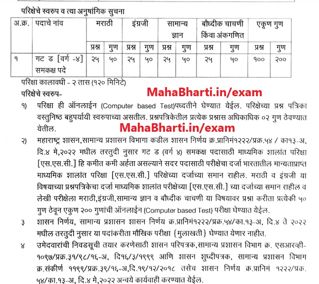 GMC Kolhapur Bharti Syllabus PDF