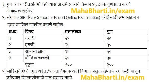 SJSA Maharashtra Exam Pattern 2024