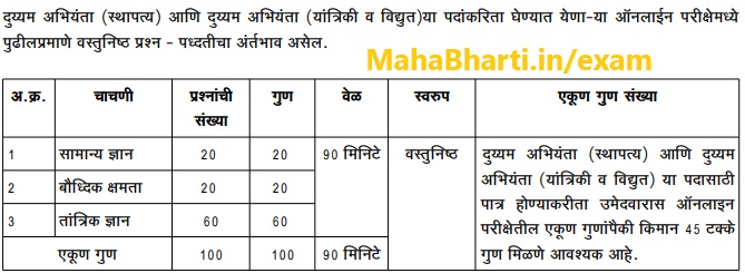 BMC Sub Engineer Bharti Exam Pattern 