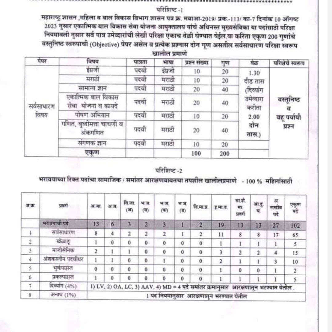 ICDS Mukyasevika Exam Pattern 2024