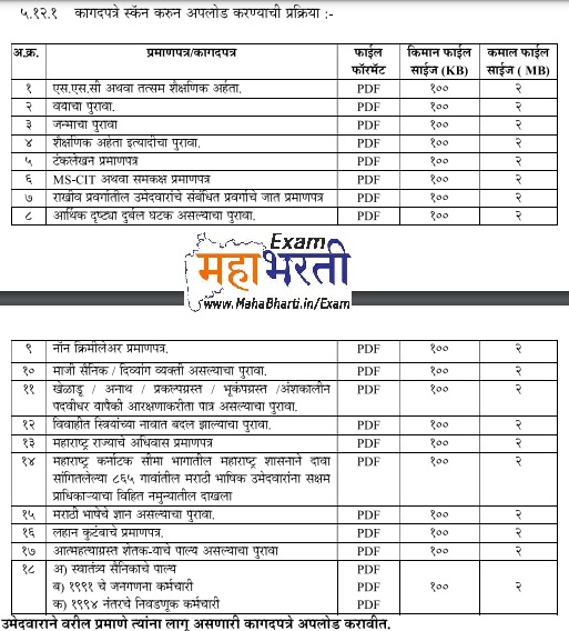 Lekha Koshar Document List