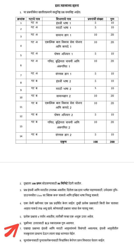 ICDS Exam Patter 2025 Update MahaBharti Exam