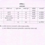Nondani Mudrank Vibhag Bharti 2025 Syllabus Download