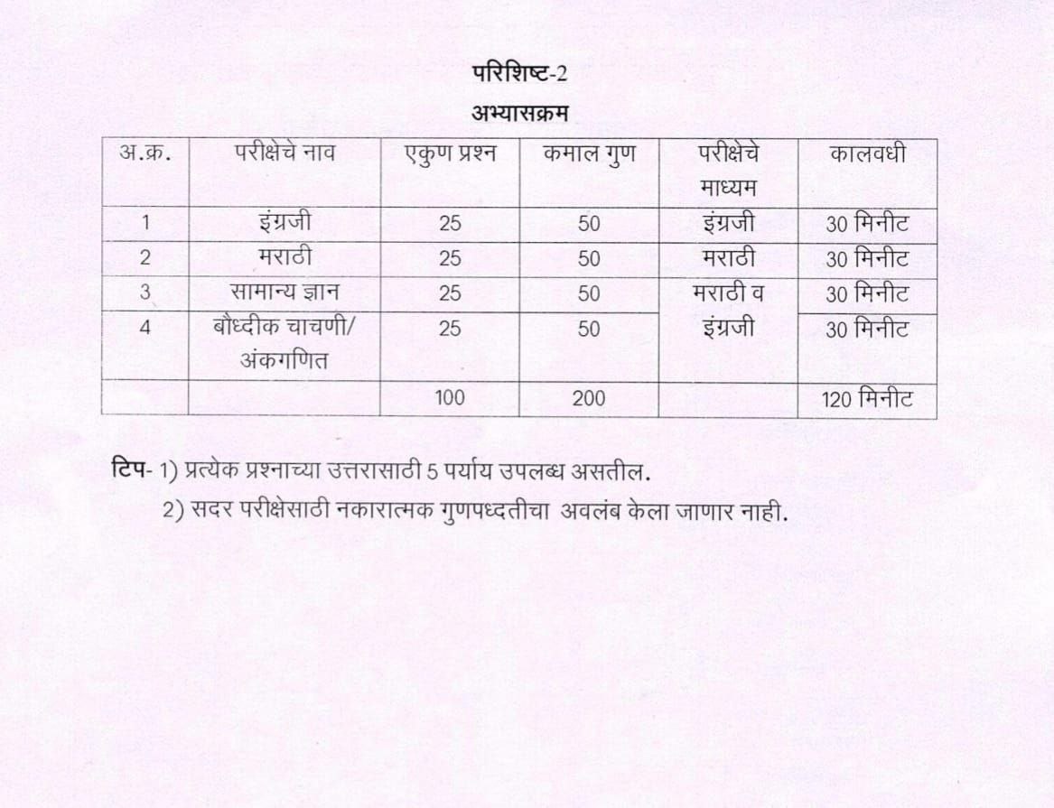 Nondani Mudrank Vibhag Bharti 2025 Syllabus Download