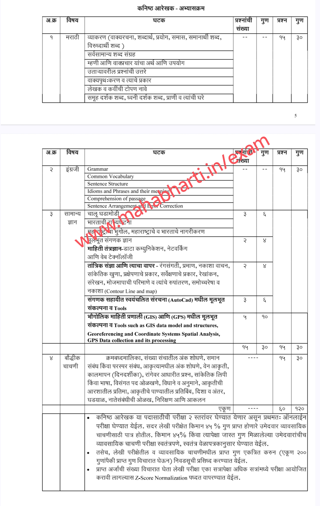 DTP Maharashtra Junior Draftsman Syllabus 