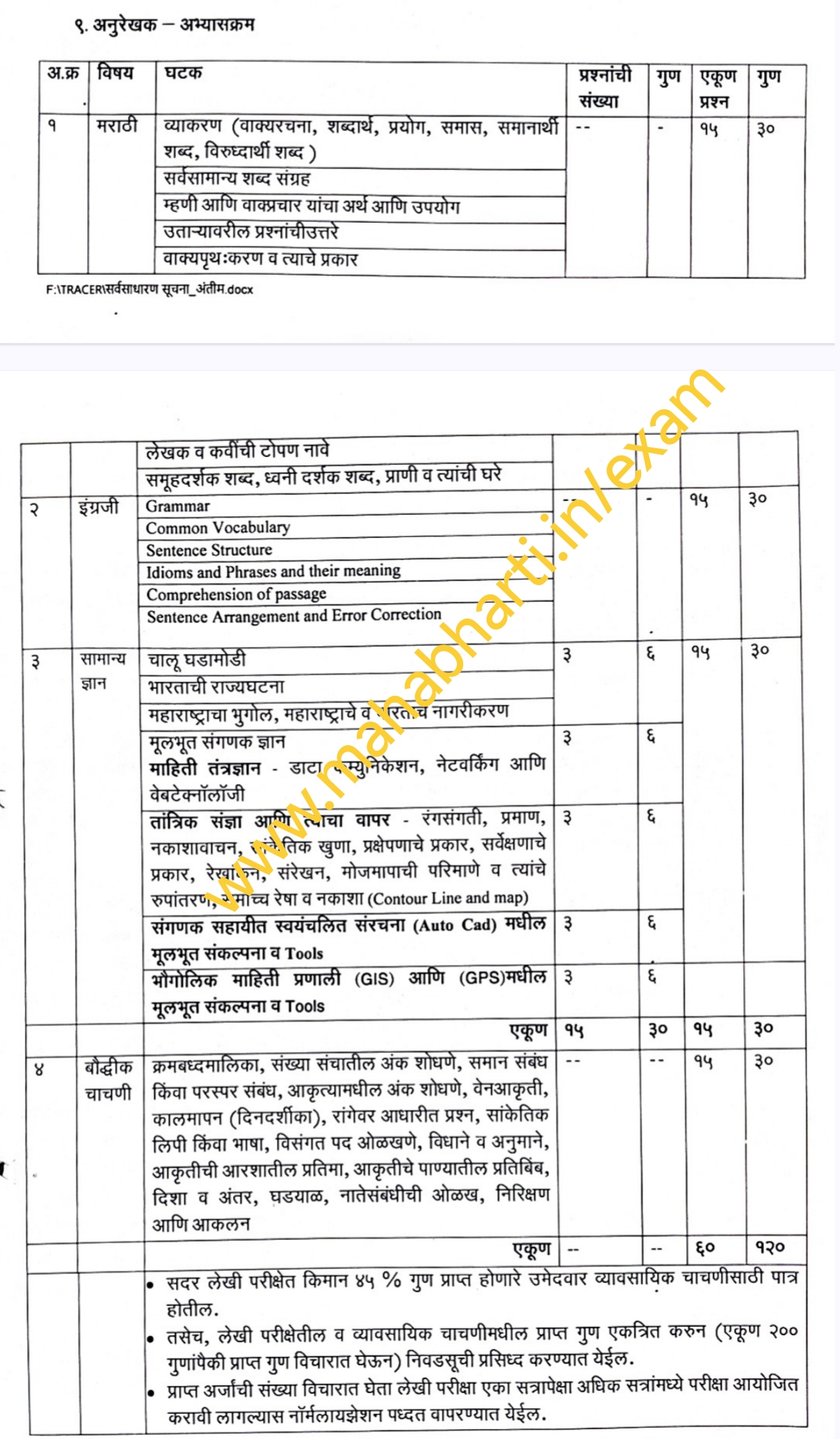 DTP Maharashtra Tracer Exam Pattern and Syllabus