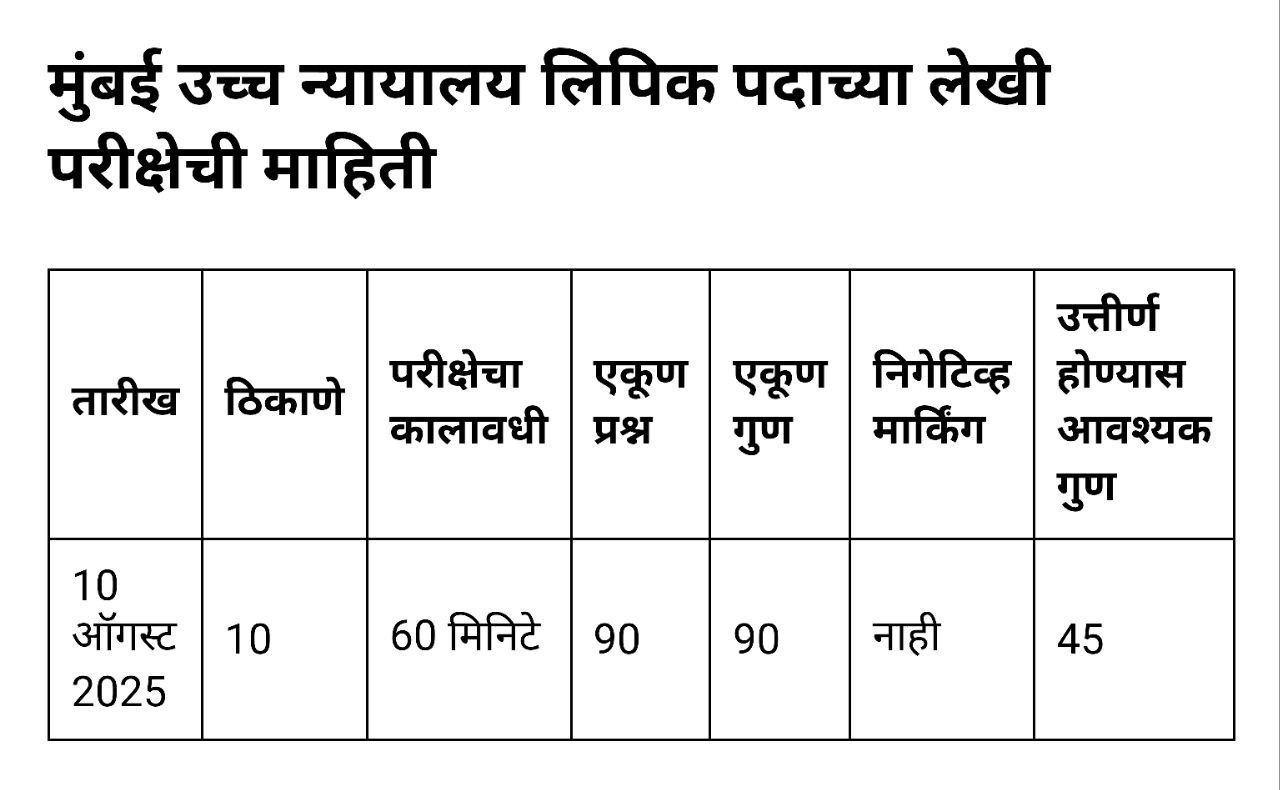 BHC Lipik Exam 2025 Details MahaBharti.in