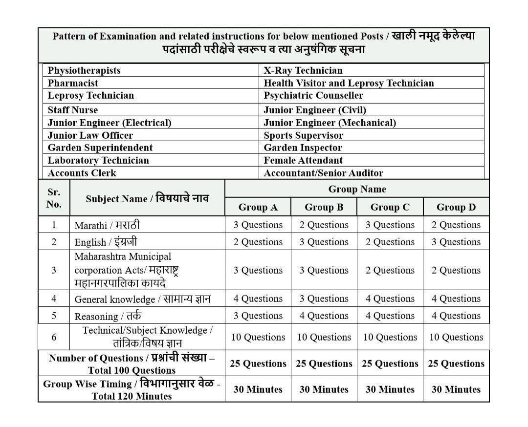 KDMC Exam Syllabus 2025