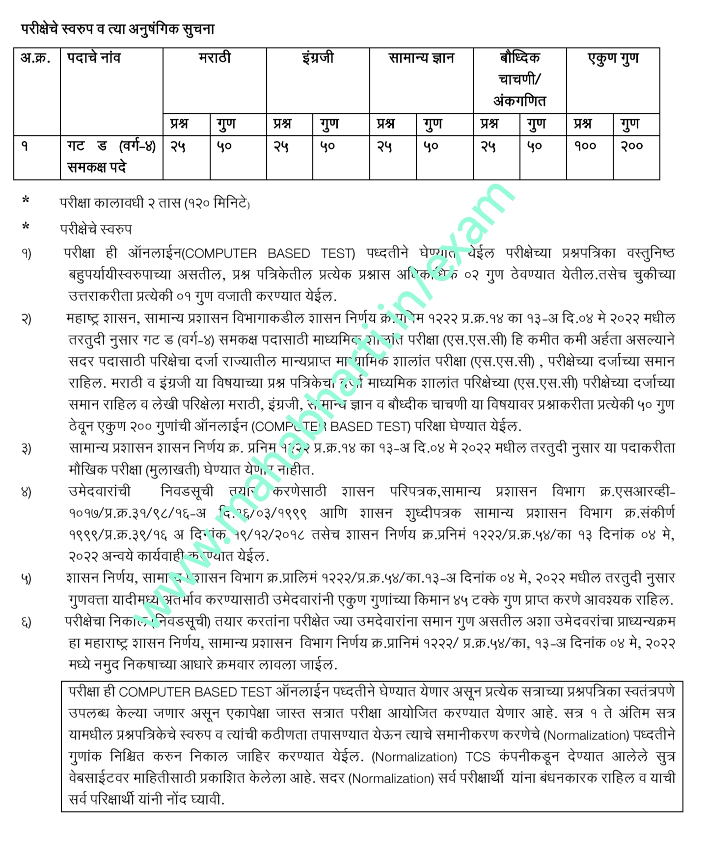 GMCJJH Mumbai Bharti Exam Pattern 