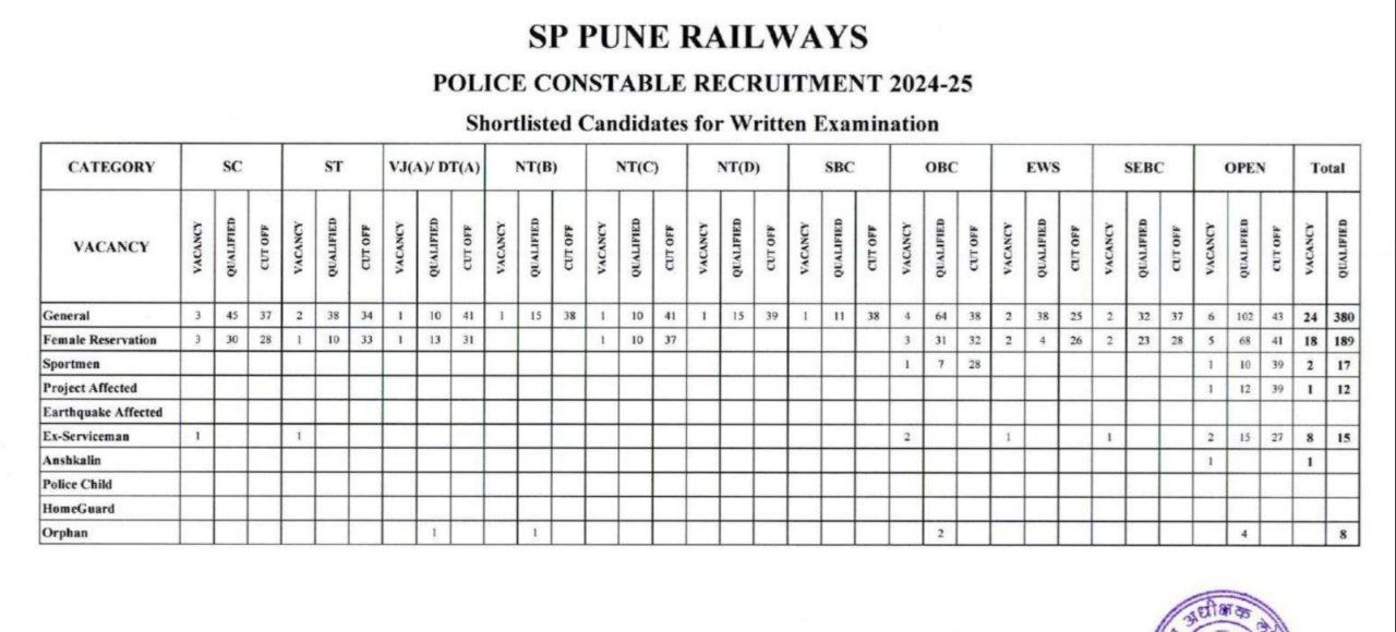 Pune Railway Police Cut off 2025