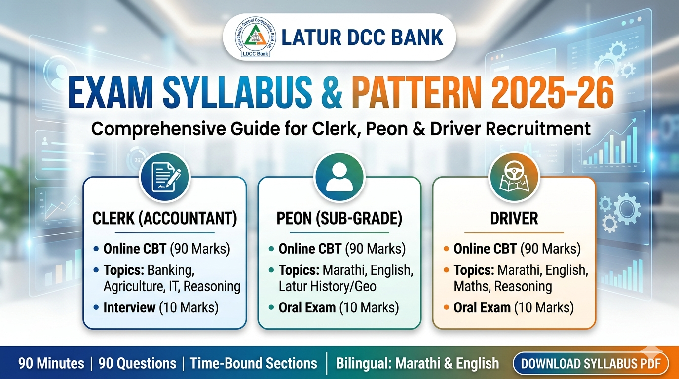Latur DCC Bank Syllabus PDF