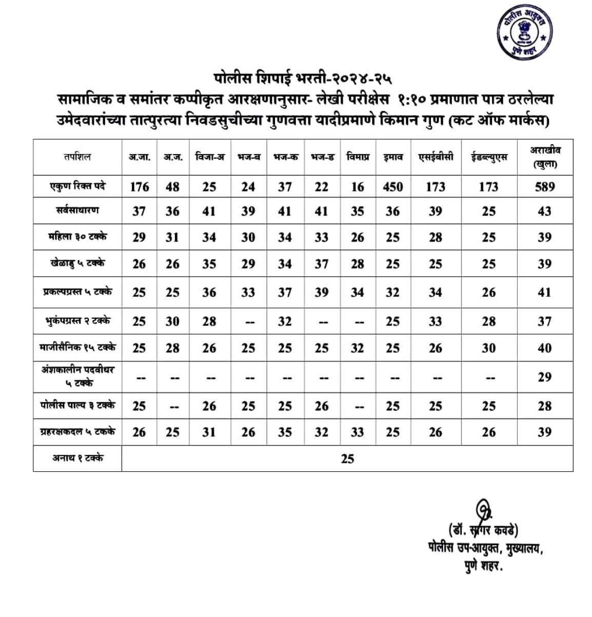 Pune Police Cut Off 2026