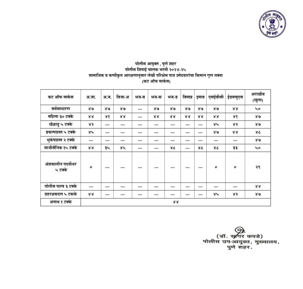 पुणे शहर चालक लेखी साठी Cut off