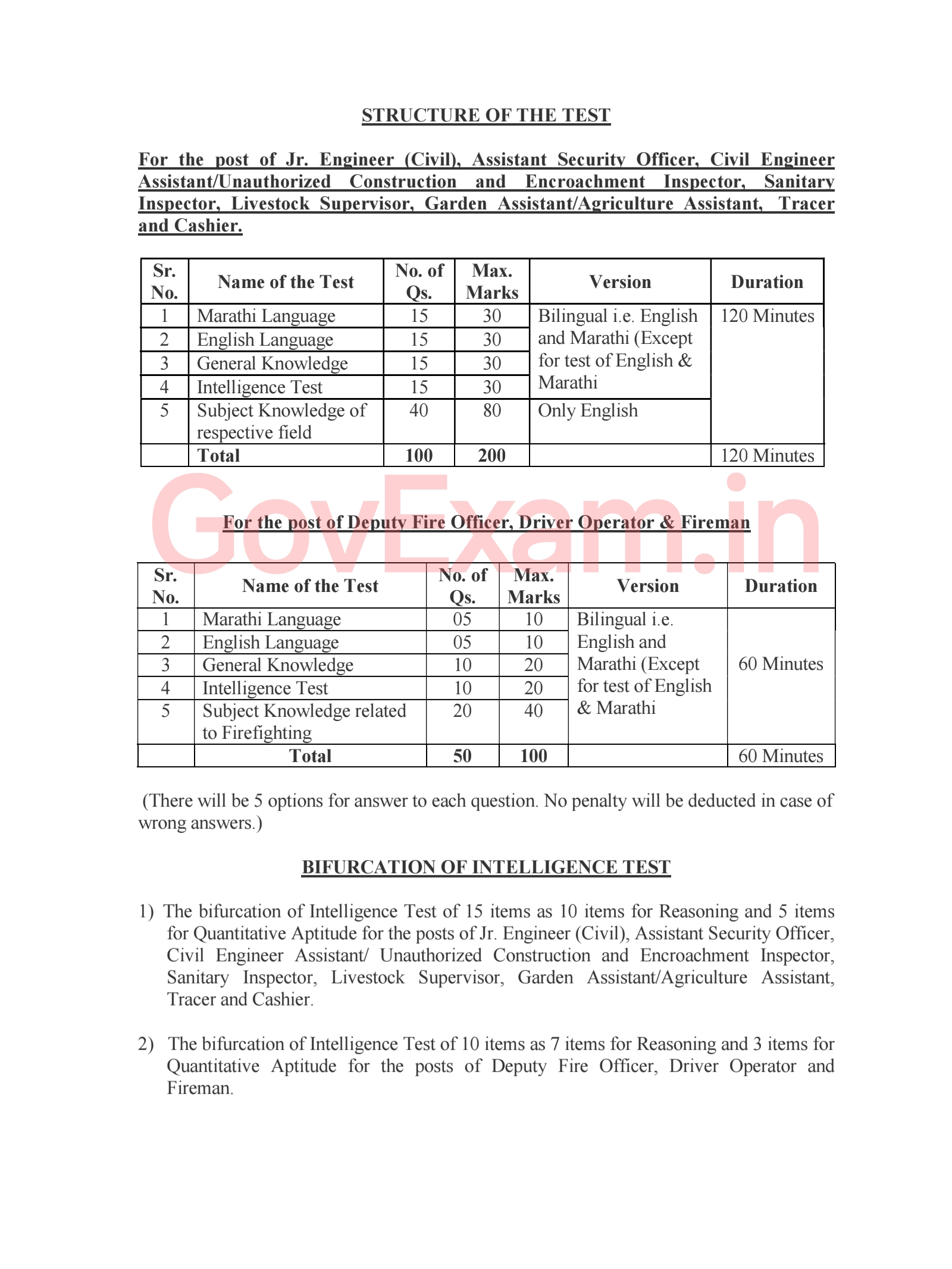 Sambhajinagar Municipal Corporation Group C Exam Syllabus