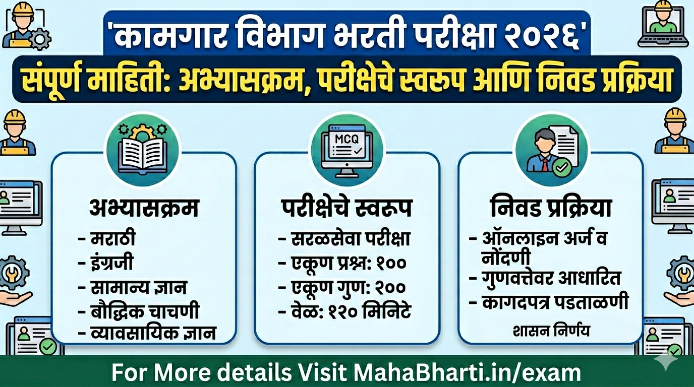Kamgar Vibhag Bharti Syllabus 2026