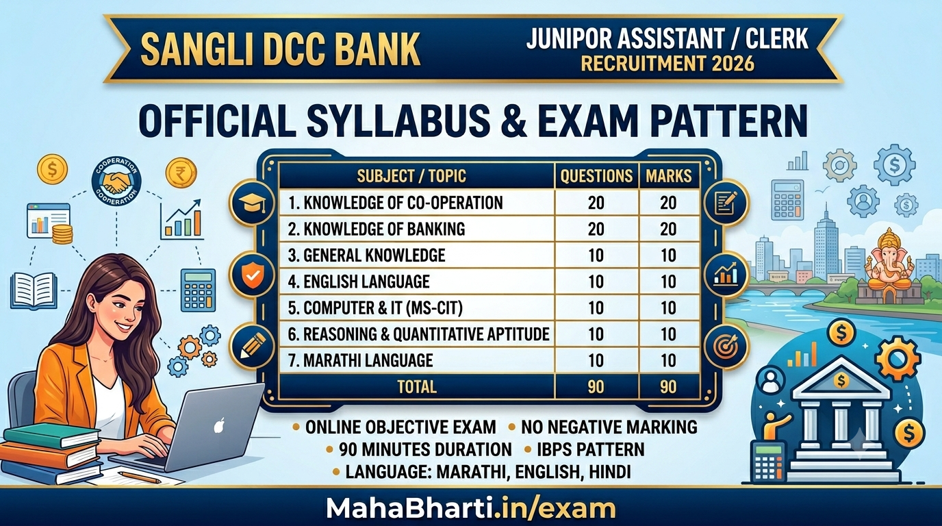 Sangli DCC Bank Exam Pattern 2026