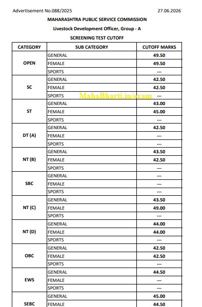 Check Official MPSC LDO Exam 2026 Cut Off