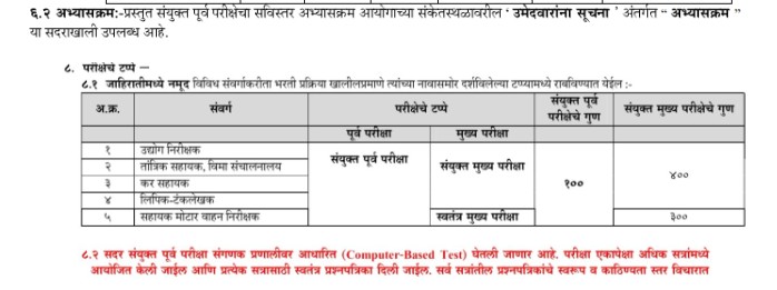 MPSC Talathi Mains Exam Pattern