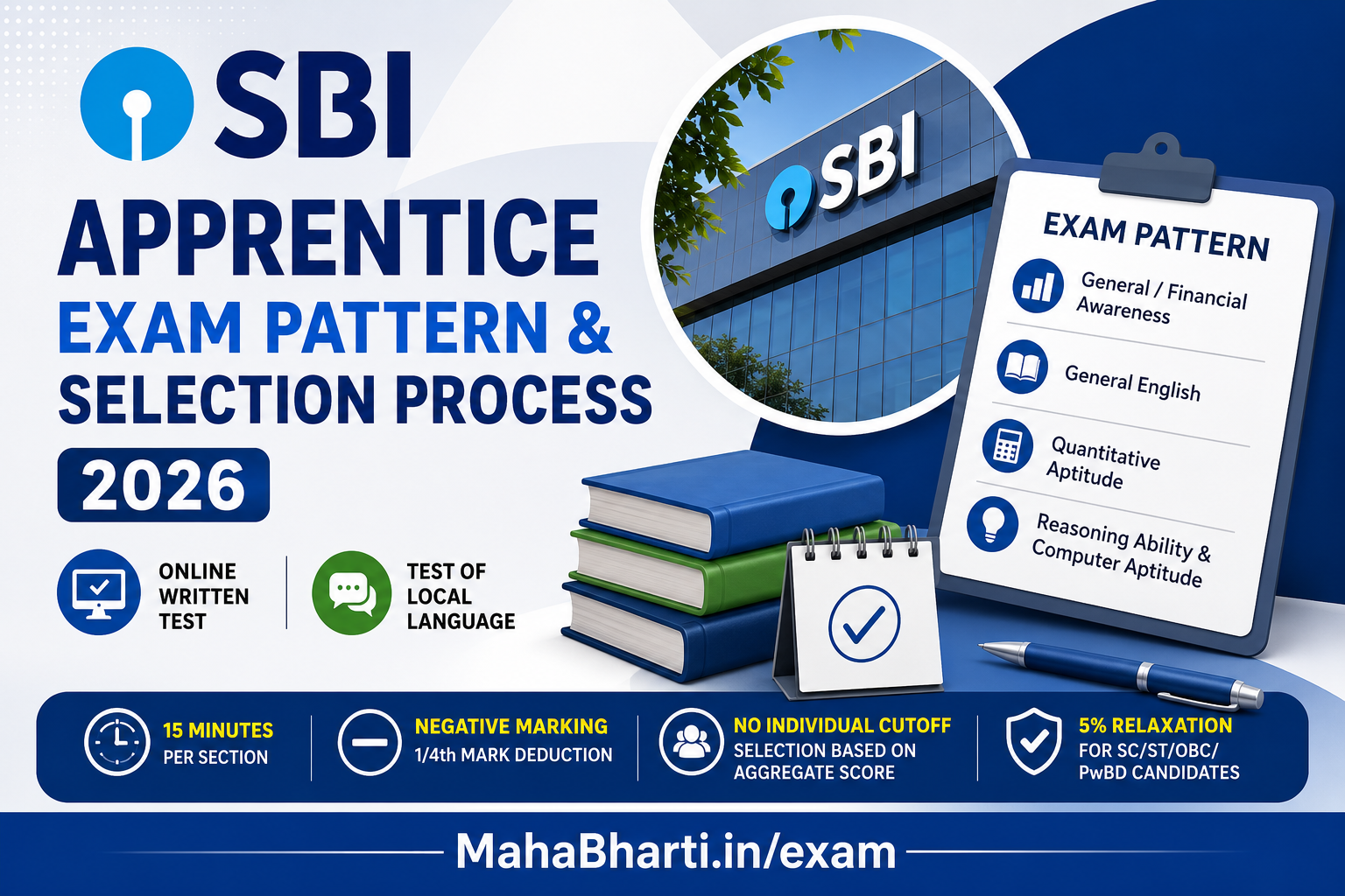 SBI Apprentice Exam Pattern and Selection Process 2026