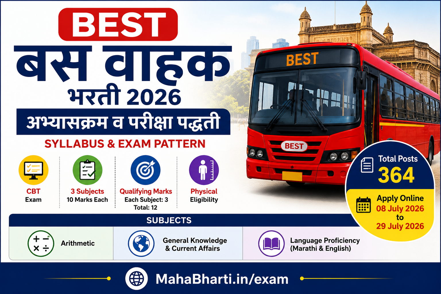 BEST Conductor Exam Syllabus PDF