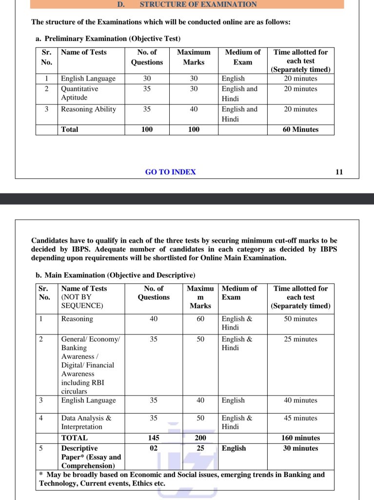 IBPS PO Bharti Exam Pattern And Syllabus PDF 2026- Prelims, Mains ...
