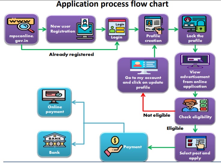 MPSC Talathi Exam Online Application 2026
