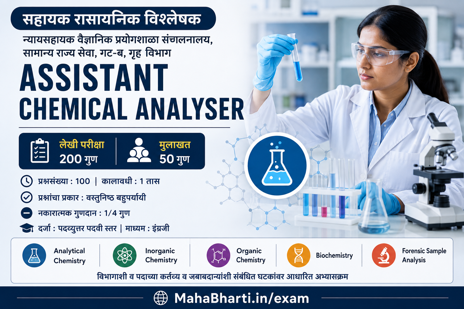 MPSC Assistant Chemical Analyser Syllabus