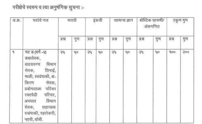 GMC Latur Bharti Exam Pattern 2026