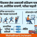 Maharashtra State Fire Academy Selection Process 2026