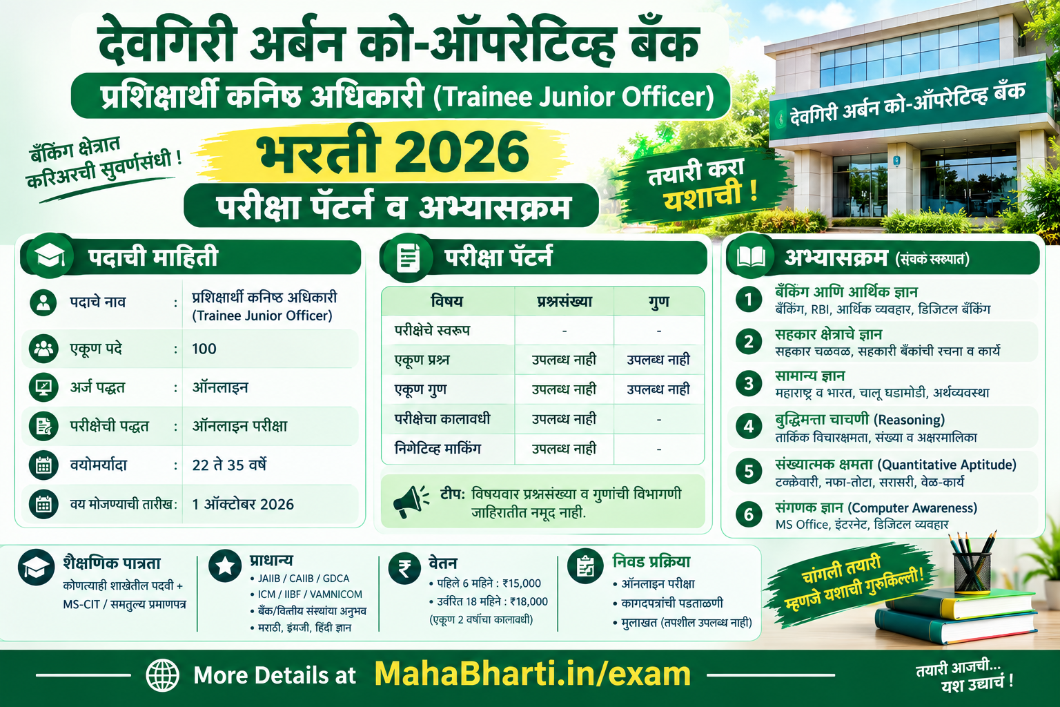 Deogiri Nagari Sahakari Bank Syllabus