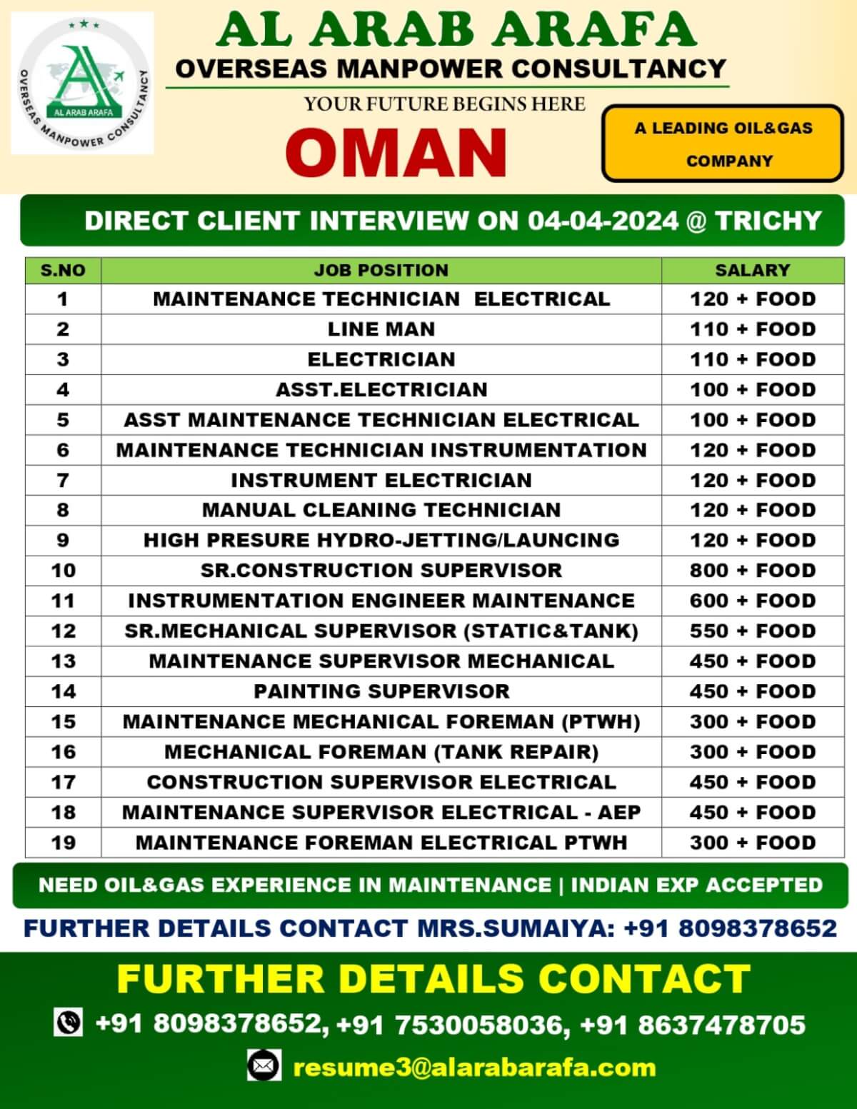 Al Arab Arafa OMC Job Opening 2024