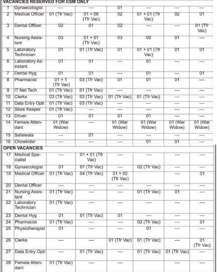 echs-chandimandir-vacancy-2022-119-posts-application-form-download