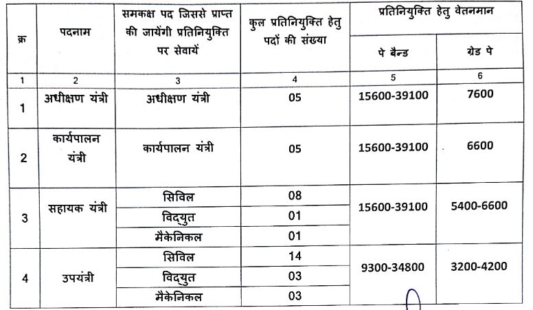 MPUDC Recruitment 2025
