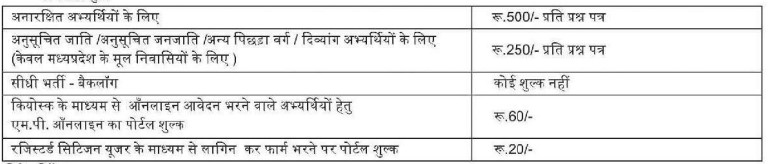 PEB MP Notification 2022